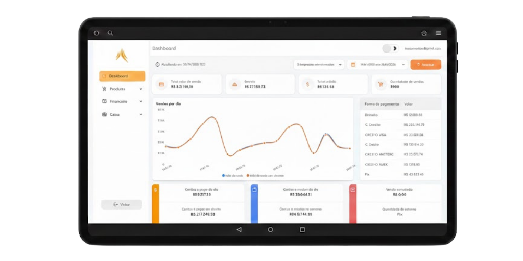 Dashboard do Sistema Catedral em tablet