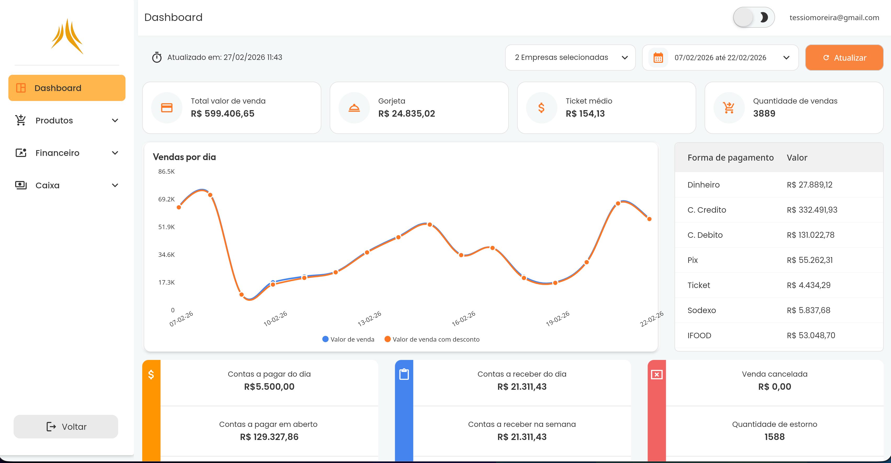 Painel web do App Dashboard para acompanhamento da operação