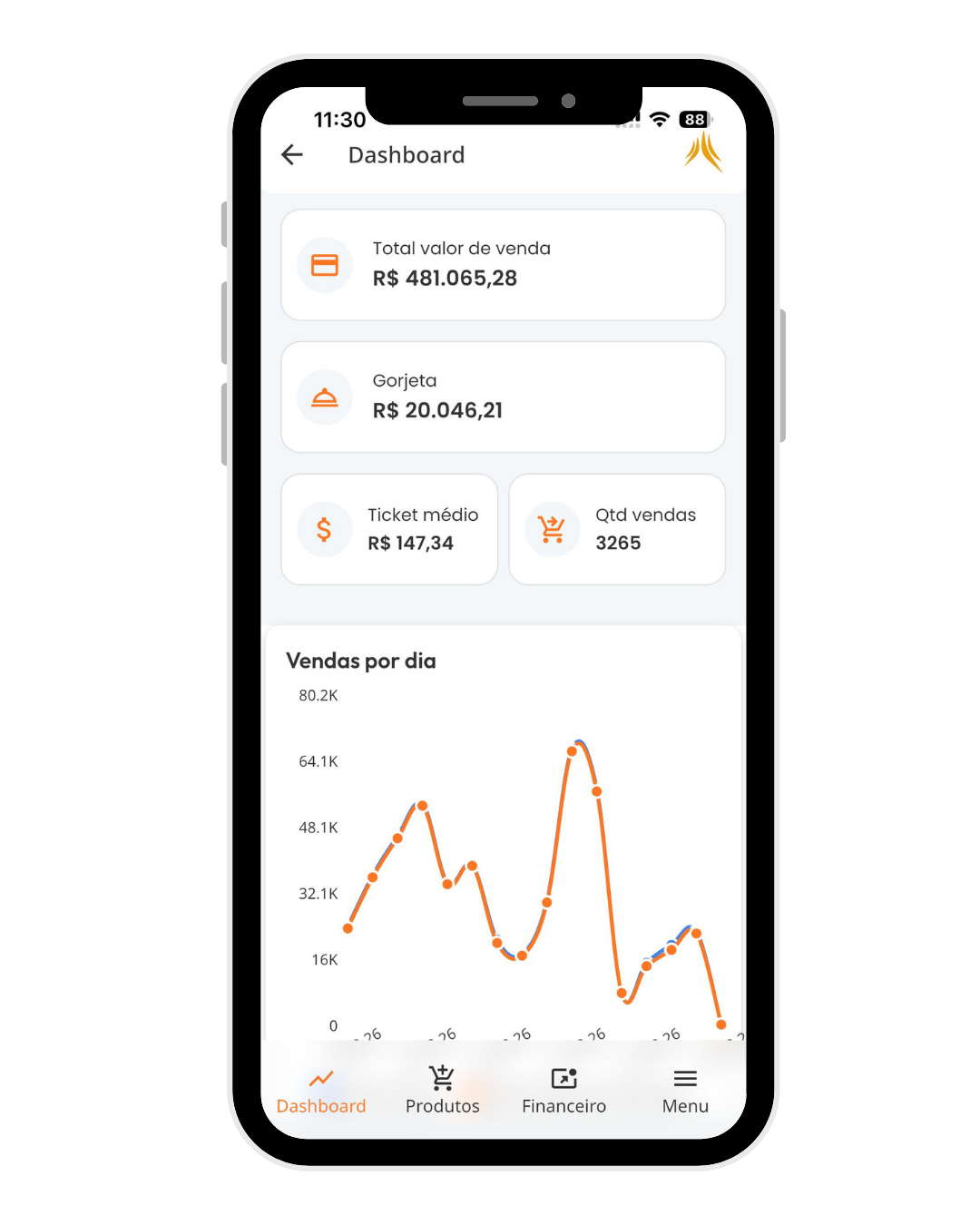Tela do App Dashboard no celular