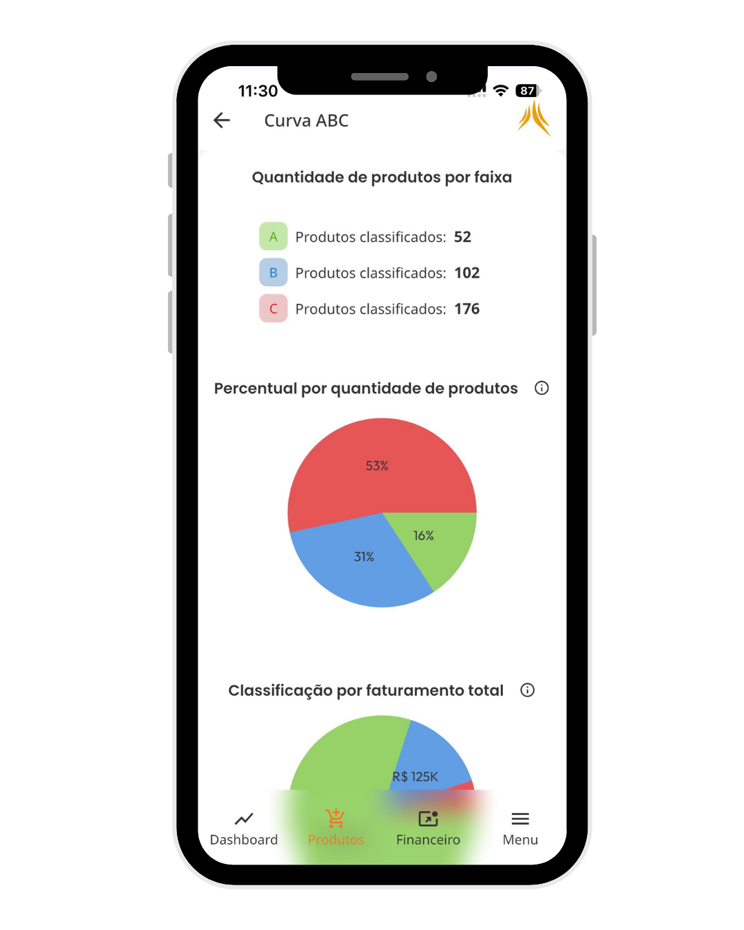 Tela mobile do App Dashboard com relatórios