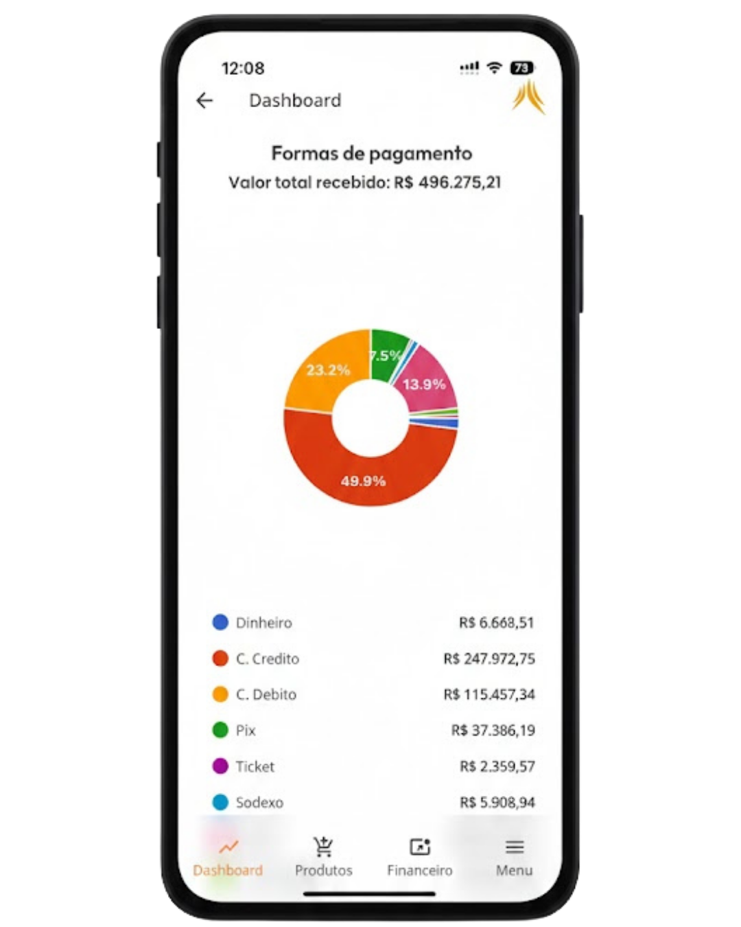 Tela mobile do App Dashboard com dados financeiros